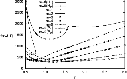 \begin{figure}\begin{center}
\epsfig{file=seuils2bis.ps,width=0.8\textwidth,angle=0}\end{center}\end{figure}
