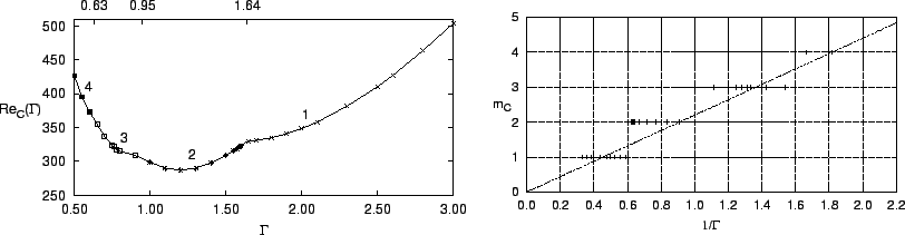 \begin{figure}\centerline{
\epsfig{file=recg_m.ps,%
height=5cm,angle=0,clip=}
\h...
...psfig{file=mcg.ps,%
height=4.8cm,bb=76 65 410 251,angle=0,clip=}
}\end{figure}