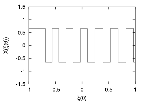solution Haar Nr=6