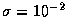 $\sigma=10^{-2}$